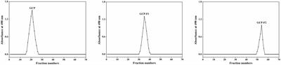 Effect of ultrasonic degradation on the physicochemical property and bioactivity of polysaccharide produced by Chaetomium globosum CGMCC 6882